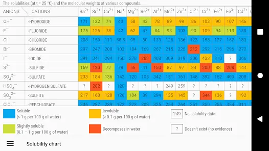 تحميل تطبيق Periodic Table 2026 Chemistry مهكر Apk للاندرويد أخر إصدار مجانا تحميل تطبيق Periodic Table 2026 Chemistry مهكر Apk للاندرويد أخر إصدار مجانا