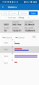 تحميل تطبيق My Track مهكر Apk للاندرويد 2026 أخر إصدار مجانا تحميل تطبيق My Track مهكر Apk للاندرويد 2026 أخر إصدار مجانا