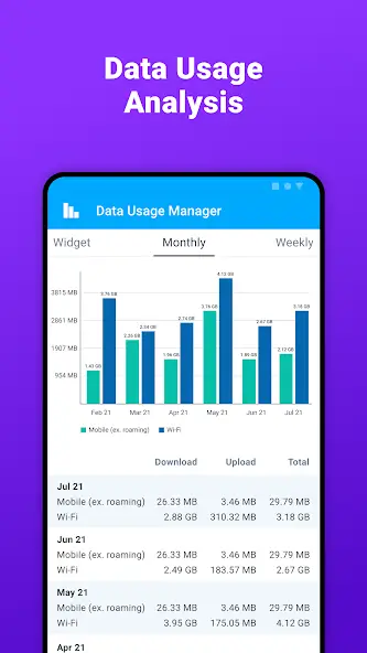 تحميل تطبيق Data Usage Manager مهكر Apk للاندرويد 2026 أخر إصدار مجانا تحميل تطبيق Data Usage Manager مهكر Apk للاندرويد 2026 أخر إصدار مجانا