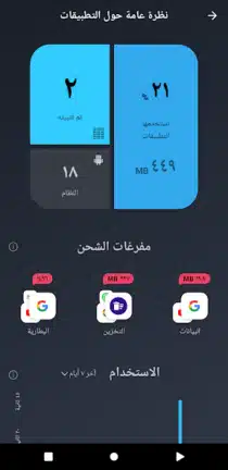 تحميل برنامج AVG Cleaner مهكر Apk للاندرويد 2026 أخر إصدار مجانا تحميل برنامج AVG Cleaner مهكر Apk للاندرويد 2026 أخر إصدار مجانا