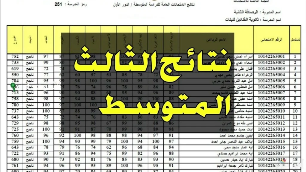نتائج الصف الثالث المتوسط 2025 الدور الأول