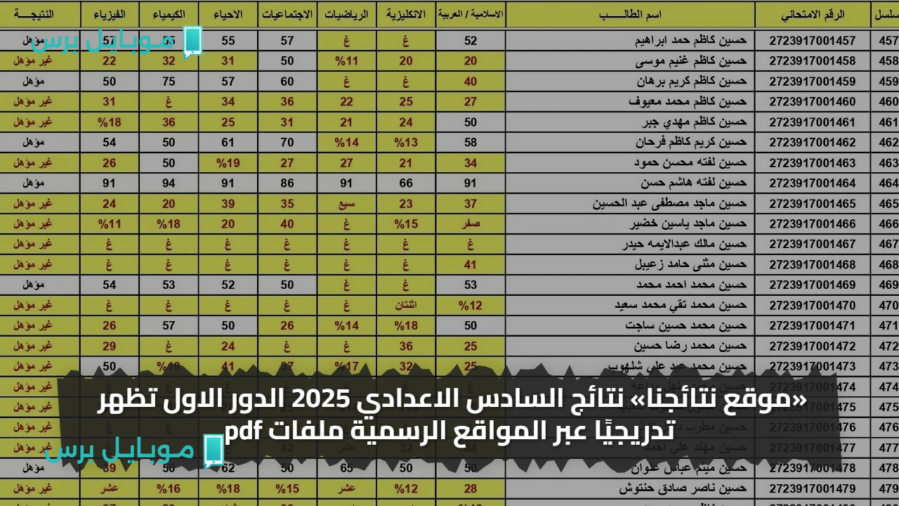 «موقع نتائجنا» نتائج السادس الاعدادي 2025 الدور الاول تظهر تدريجيًا عبر المواقع الرسمية ملفات pdf