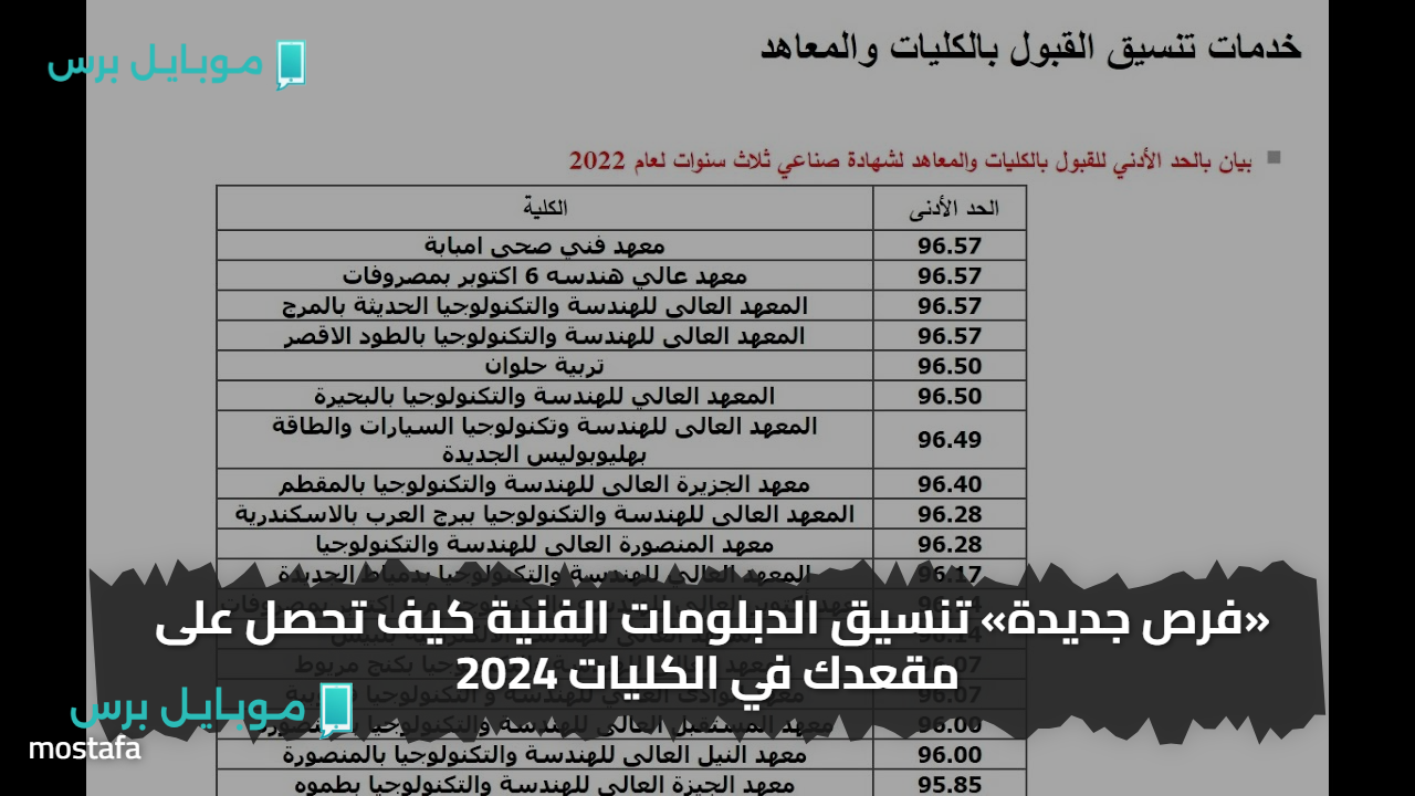 «فرص جديدة» تنسيق الدبلومات الفنية 2025 (نظام 3 و5 سنوات) للكليات والمعاهد المتاحة في التخصصات التجارية والصناعية والزراعية والفندقية