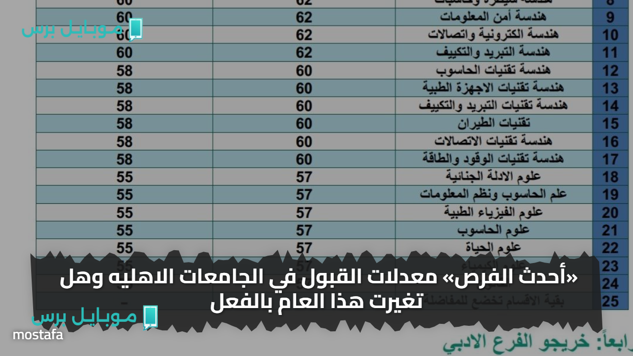«المعدلات انخفضت والتقديم انطلق».. كل ما تحتاج معرفته عن معدلات القبول في الجامعات الأهلية العراقية 2025–2026
