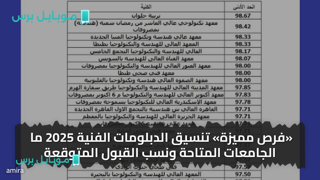 «فرص مميزة» تنسيق الدبلومات الفنية 2025 ما الجامعات المتاحة ونسب القبول المتوقعة