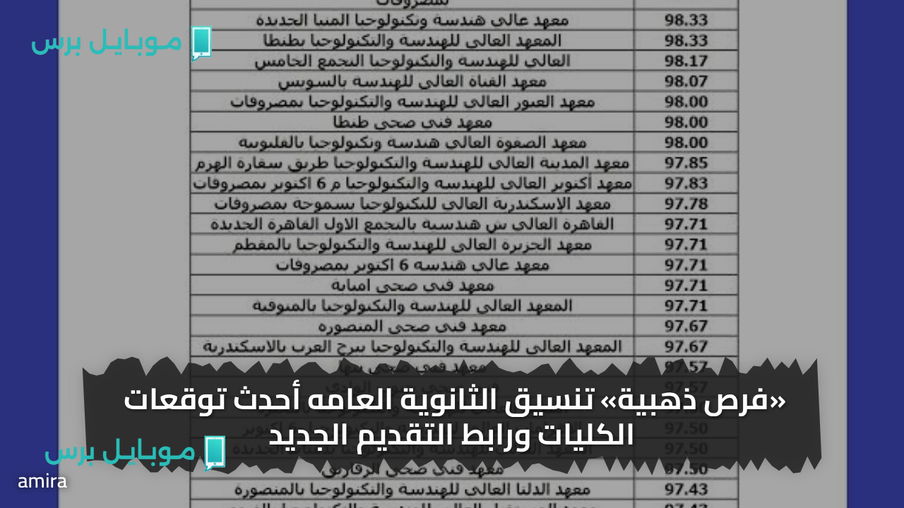 « بالدرجات والنسبة» تنسيق الثانوية العامه أحدث توقعات الكليات ورابط التقديم الجديد