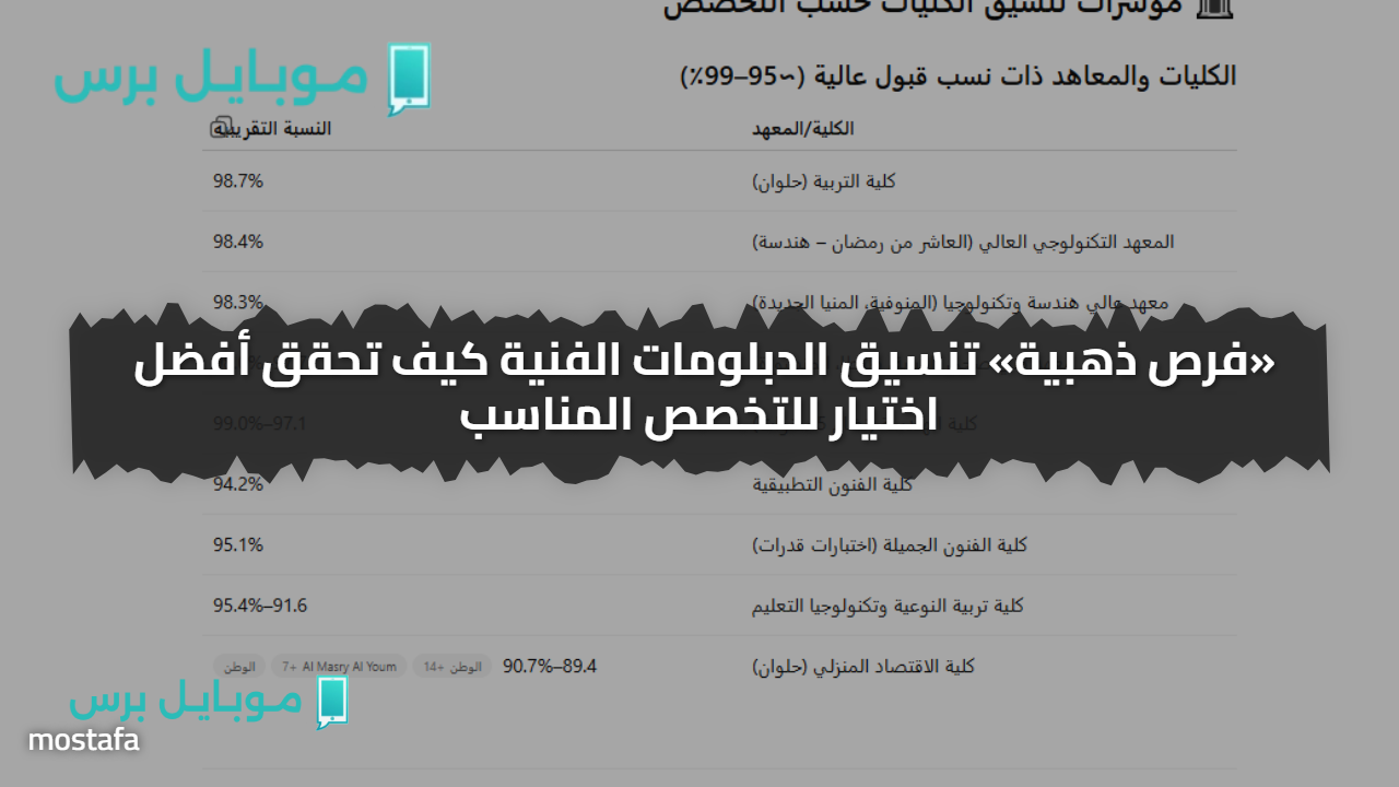 «فرص ذهبية» تنسيق الدبلومات الفنية كيف تحقق أفضل اختيار للتخصص المناسب