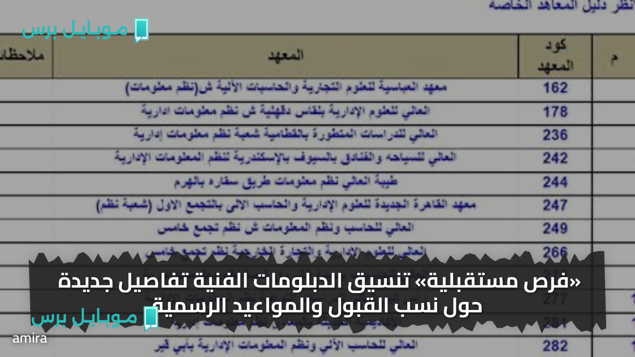 فرص مستقبلية.. تنسيق الدبلومات الفنية 2025 بالدرجات تفاصيل جديدة حول نسب القبول والمواعيد الرسمية