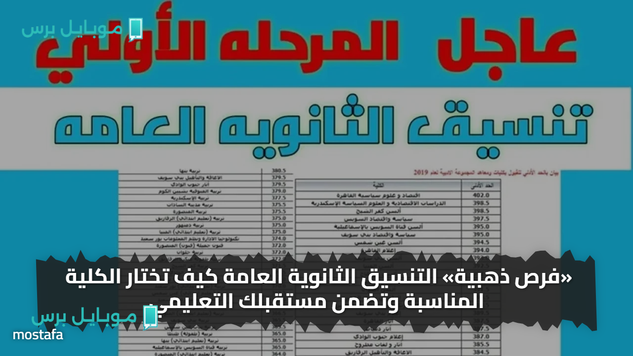“مجموعك فين” التنسيق الثانوية العامة 2025 ..  الحد الأدنى للقبول بكليات الطب يتراوح بين 93.5% و93.75%