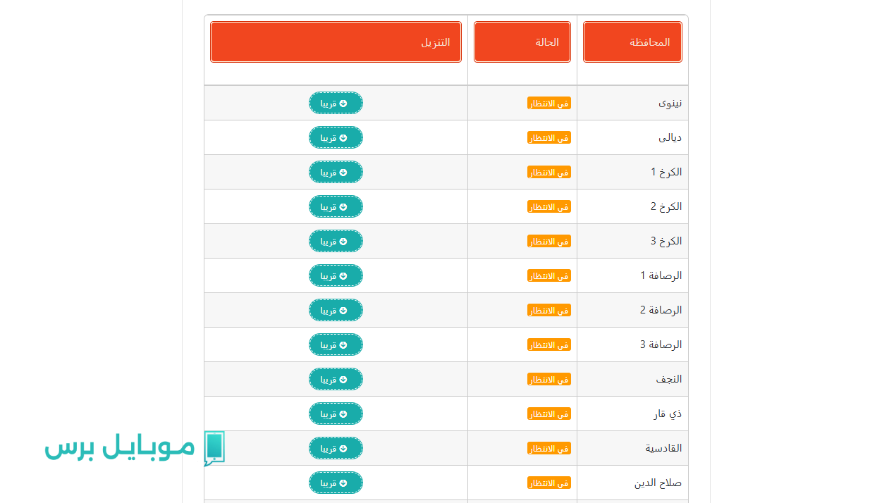 نتائج السادس الإعدادي 2025 الدور الأول ديالى وكل المحافـظات pdf من موقع نتائجنا الرسمي /results.mlazemna.com فور ظهورها