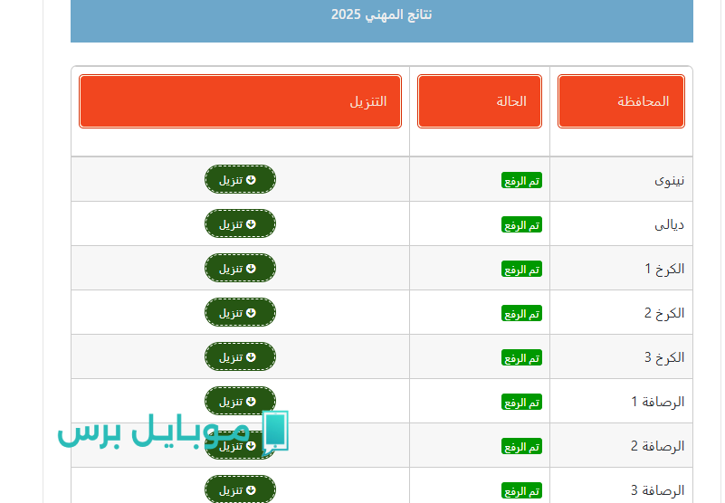 التربية الوطنية تعلن نتائج السادس الإعدادي 2025 جميع المحافظات والاستعلام عنها من هنا..