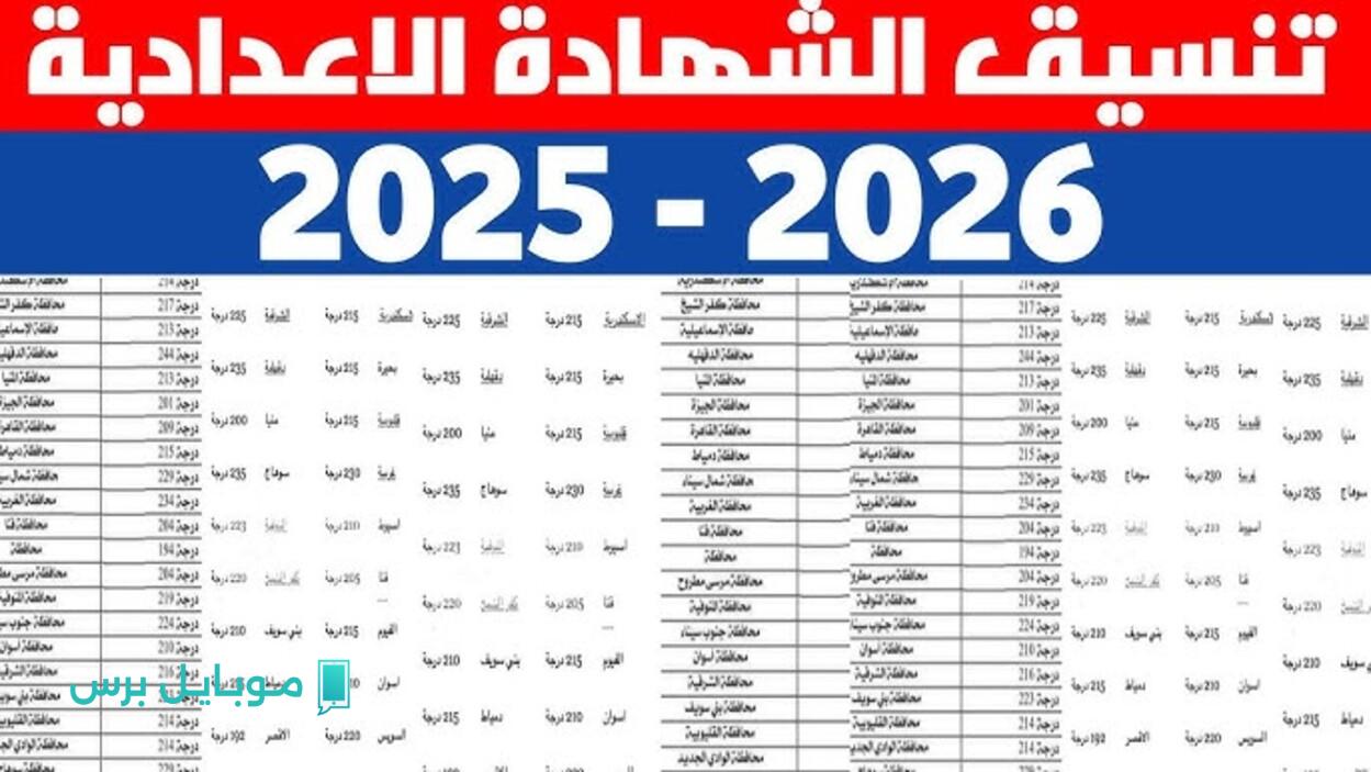 “مجموعك يدخلك ايه” تنسيق الإعدادية 2025.. تعرف على درجات القبول بالثانوي العام والفني