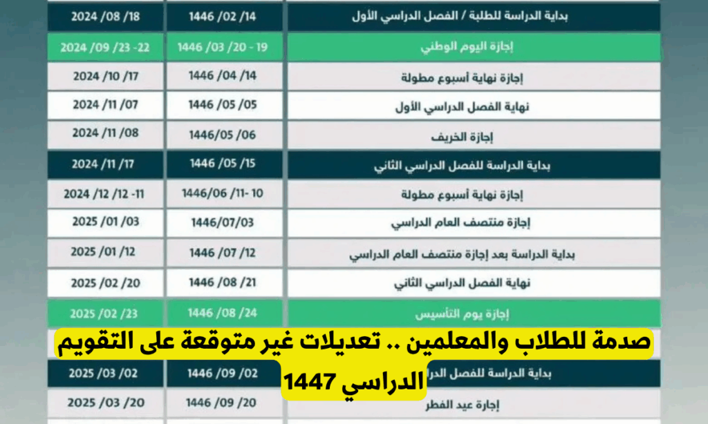 بداية العام الدراسي الجديد في المملكة العربية السعودية… مواعيد عودة المعلمين والمشرفين والطلاب 1447