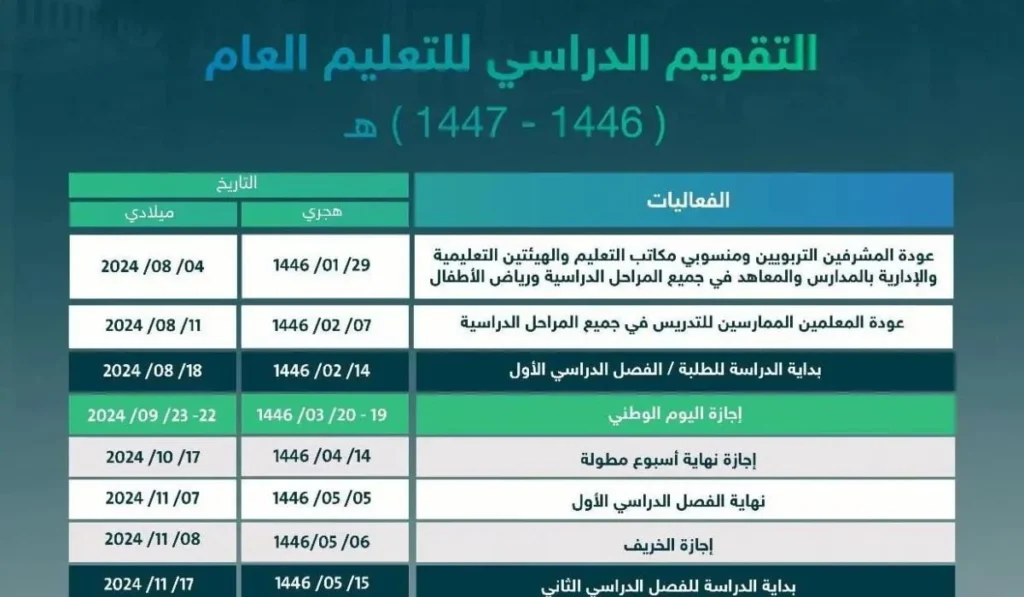 بداية العام الدراسي طبقاً للتقويم الأكاديمي 1447 في المملكة العربية السعودية… توضيحات من وزارة التعليم