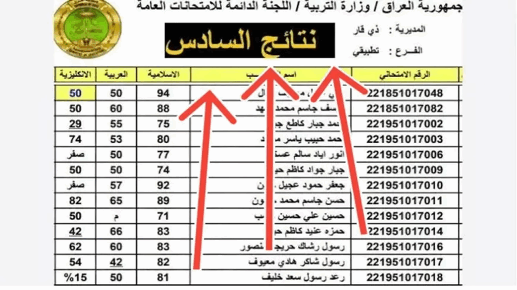 "تحقق الآن" .. رابط نتائج الصف السادس الإعدادي 2025 في محافظة الرصافة 2 الدور الأول عبر موقع نتائجنا والتربية العراقية الرسمي.