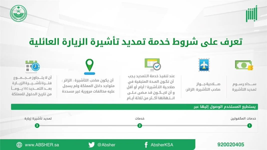 «خطوات أساسية» للحصول على تمديد تأشيرة الزيارة العائلية المتعددة في السعودية 1447 وشروط التجديد الجديدة!