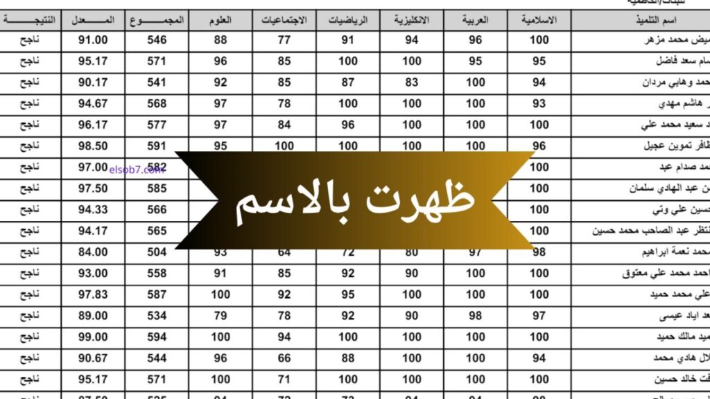 فرصة لا تعوّض.. احتفل بنتائج السادس الإعدادي 2025 في العراق برقمك على موقع نتائجنا!