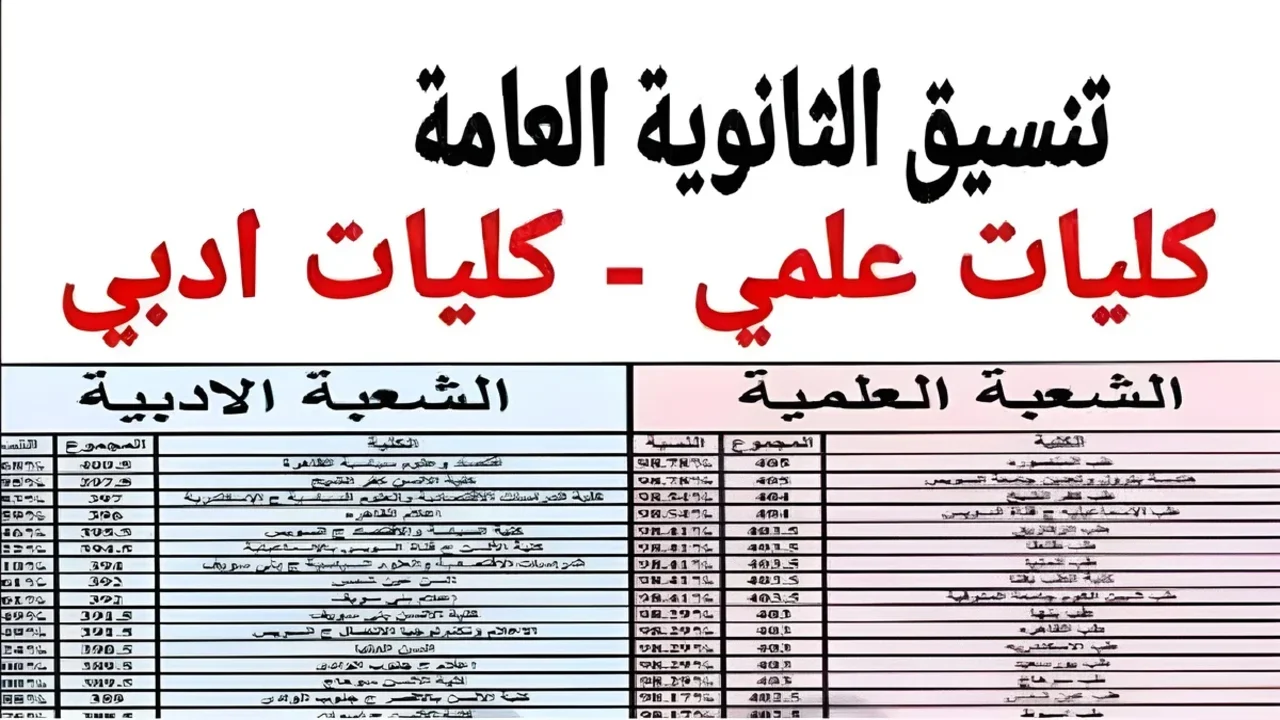 “اعرف كليتك وإنت قاعد في مكانك”.. الحد الأدنى لتنسيق علمي علوم 2025.. الكليات المتاحة والمفاجآت في المرحلة الأولى