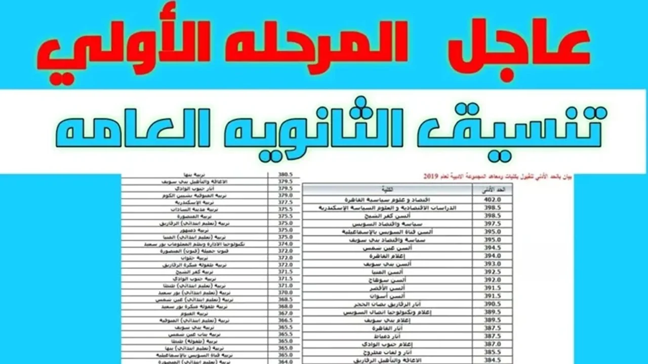اللحظـة المنتظـرة :: اعـلان تنسيق الثانوية العامة المرحلة الثانية 2025 المتوقع.. شوف مجموعك هيدخلك ايه