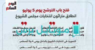 مواعيد وإجراءات انتخابات مجلس الشيوخ: دليل شامل ومحدث
