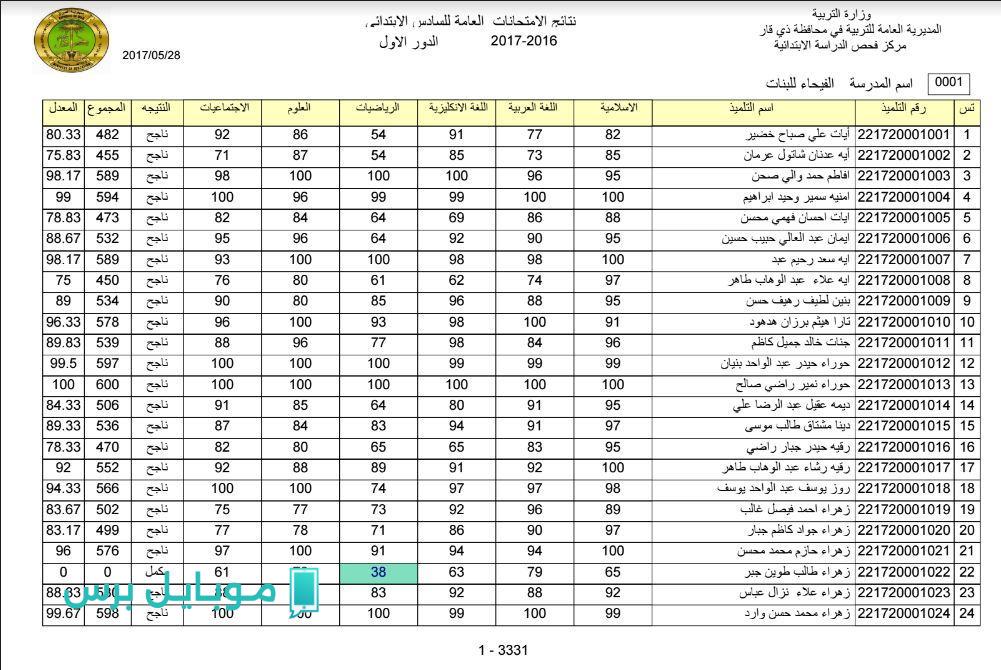 ظهرت الآن.. نتائج السادس الإعدادي 2025 في العراق على الموقع الرسمي برابط مباشر للاستعلام