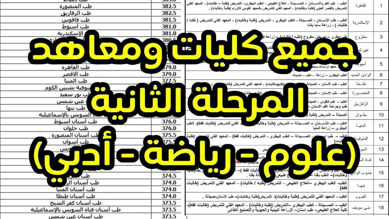 الكليات المتاحة في المرحلة الثانية 2025: فرص جديدة لطلاب الأدبي والعلمي!