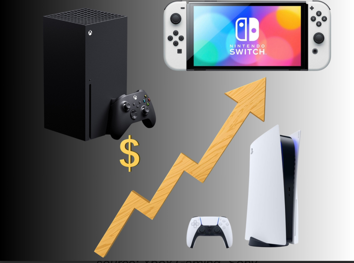 توقعات سعر جهاز PS5 وتأثير ارتفاع تكلفة الأجهزة الحديثة على السوق