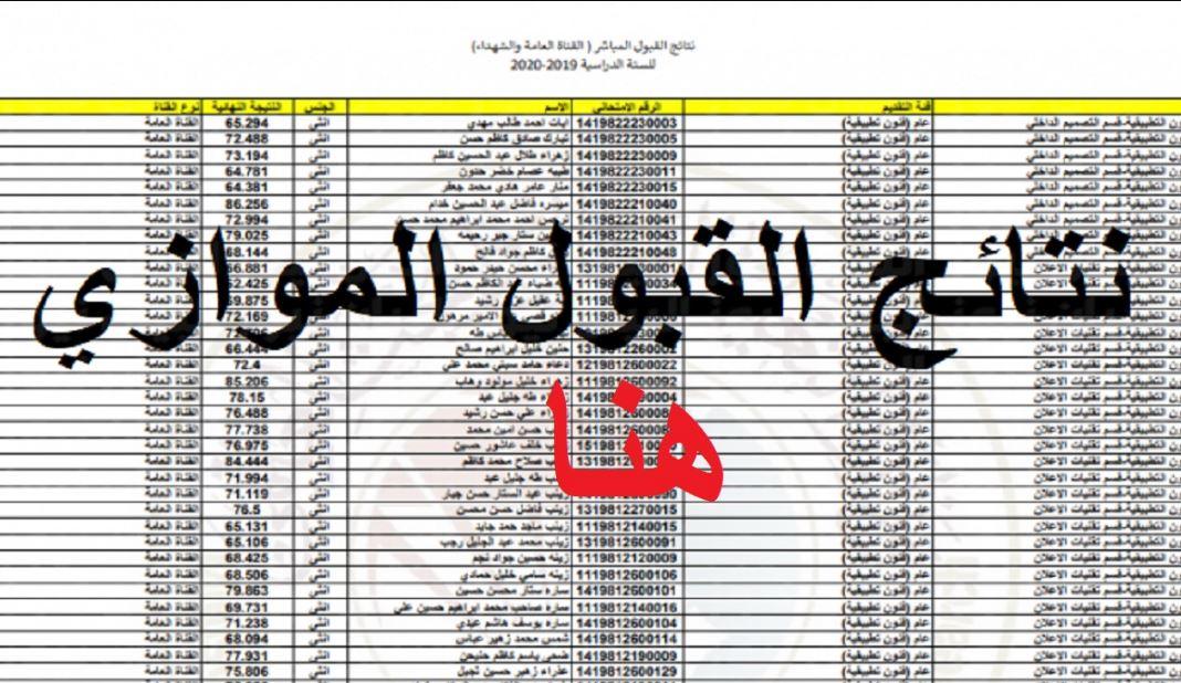 مبروك للمتفوقين.. إعلان نتائج القبول الموازي في الجامعات العراقية 2025!