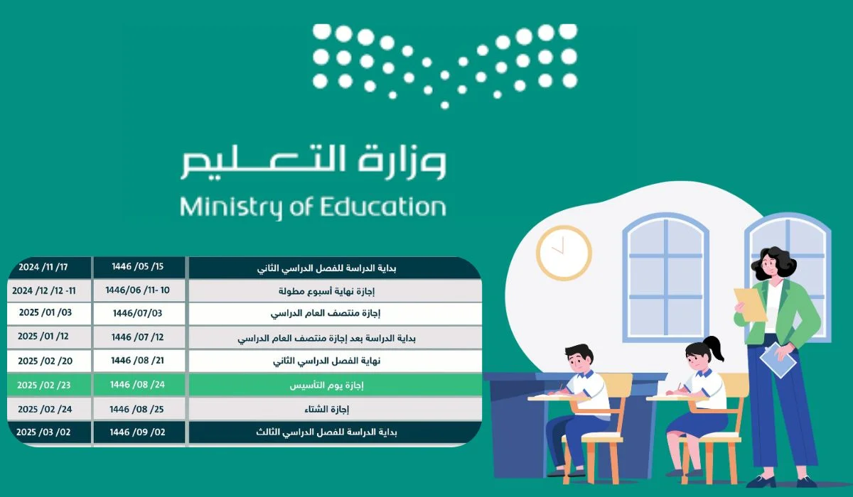 موعد انطلاق العام الدراسي الجديد في السعودية 2025: كل ما تحتاج معرفته!
