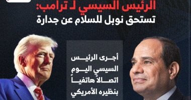 الرئيس السيسي وثقة العالم: ترامب يستحق نوبل للسلام
