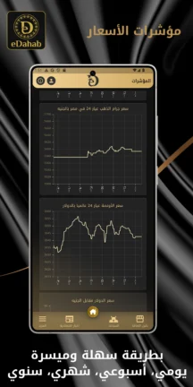 تحميل تطبيق سعر الذهب eDahab مهكر Apk للاندرويد 2026 أخر إصدار مجانا تحميل تطبيق سعر الذهب eDahab مهكر Apk للاندرويد 2026 أخر إصدار مجانا
